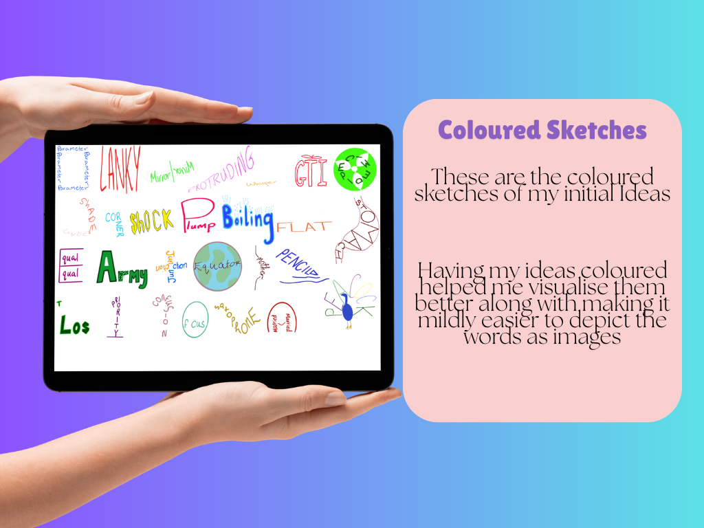 Graphic Showing my sketches of my initial ideas